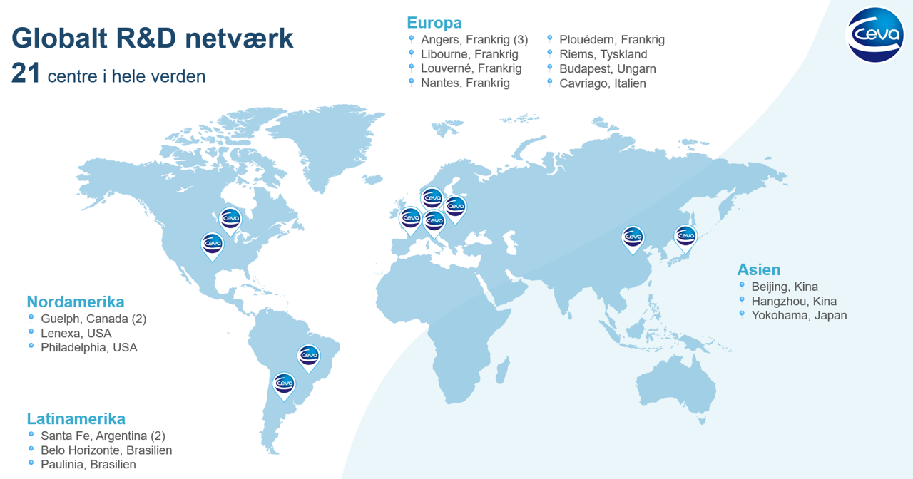 Cevas globale R&D netværk